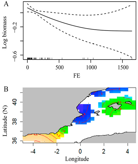 figure7