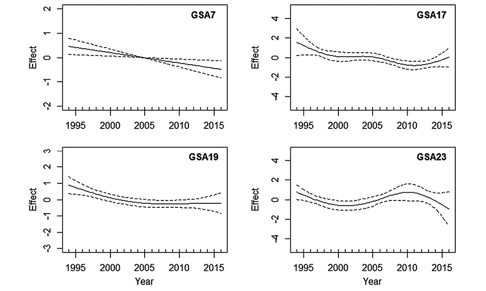 figure2