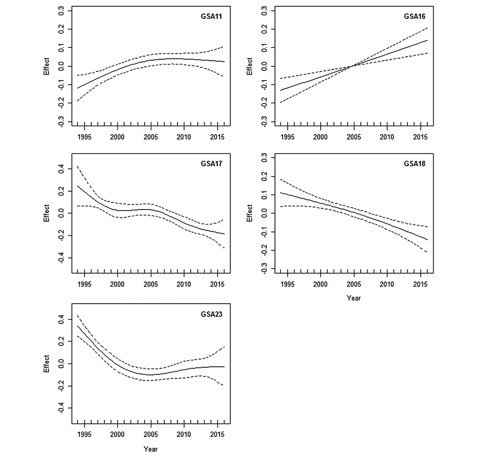 figure3