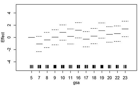 figure4