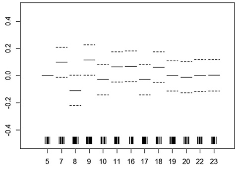 figure5