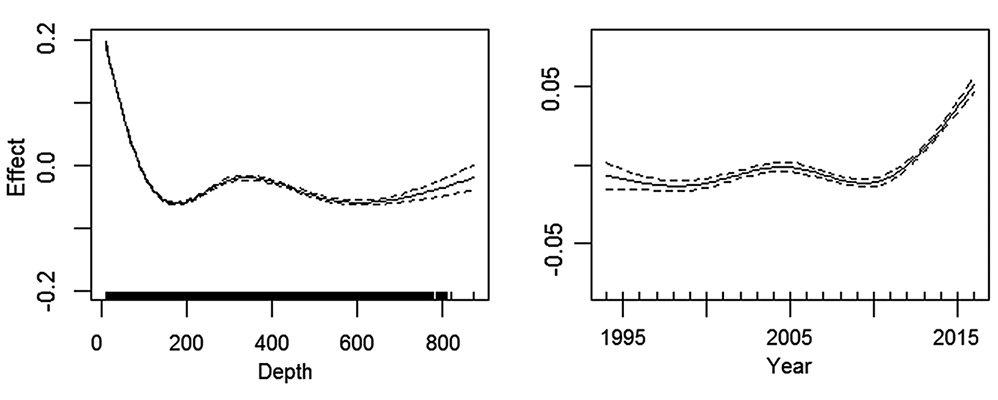 figure6