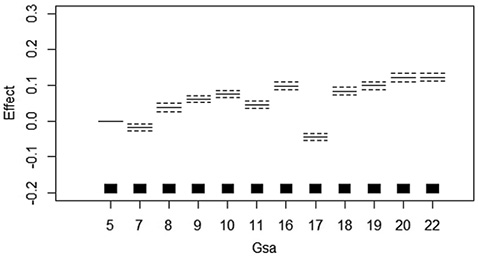 figure7