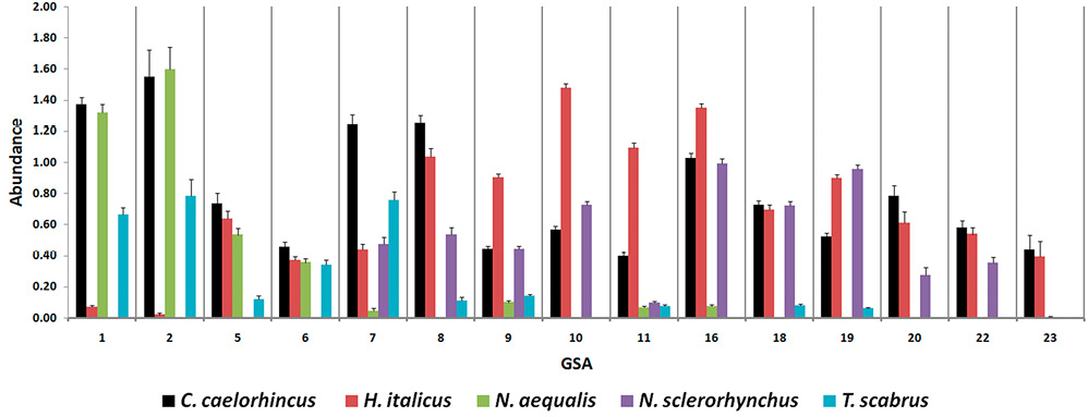 figure3