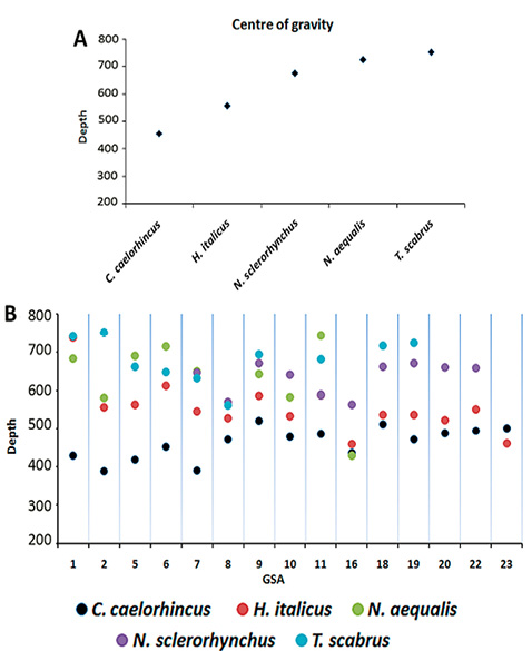 figure4