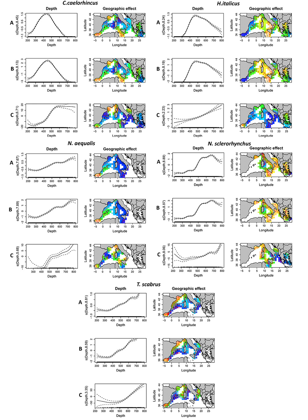 figure5