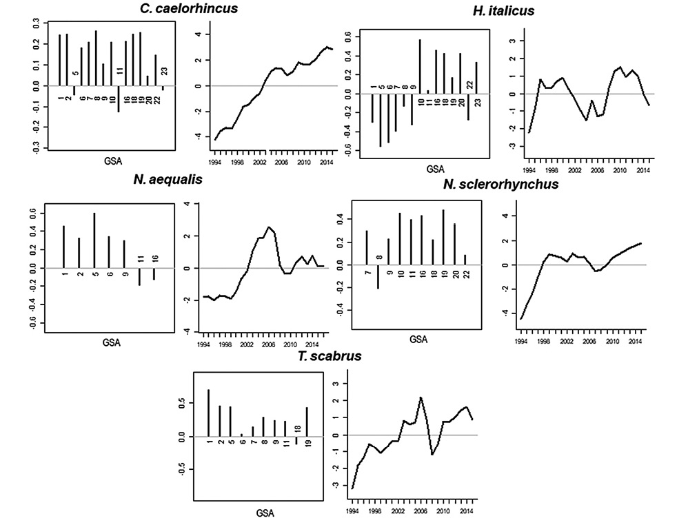 figure6