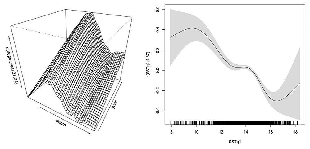 figure2