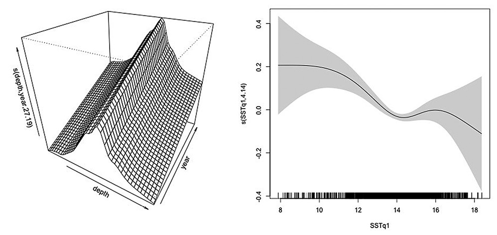figure4
