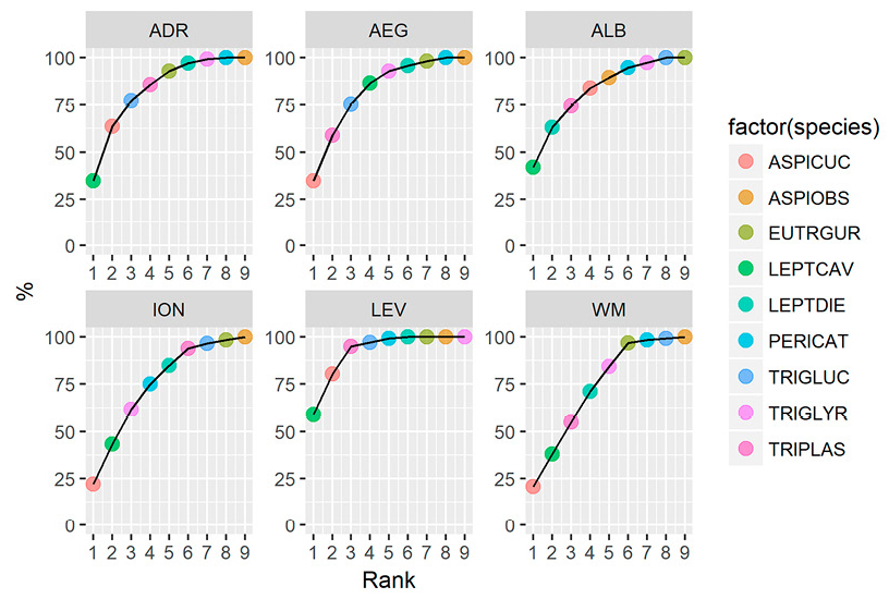 figure3
