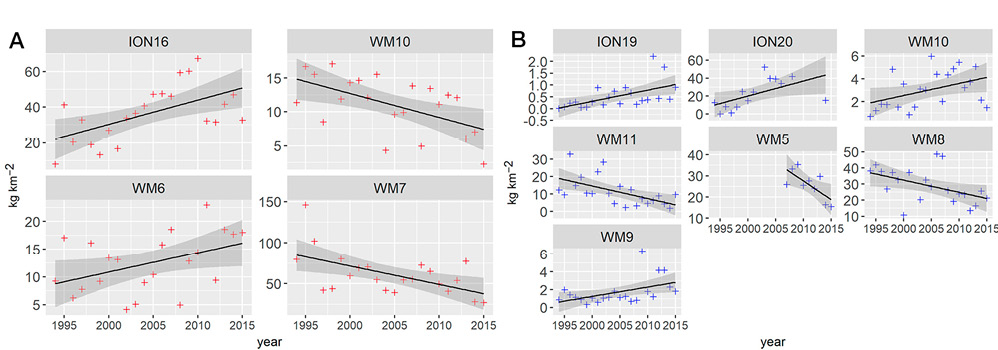 figure4
