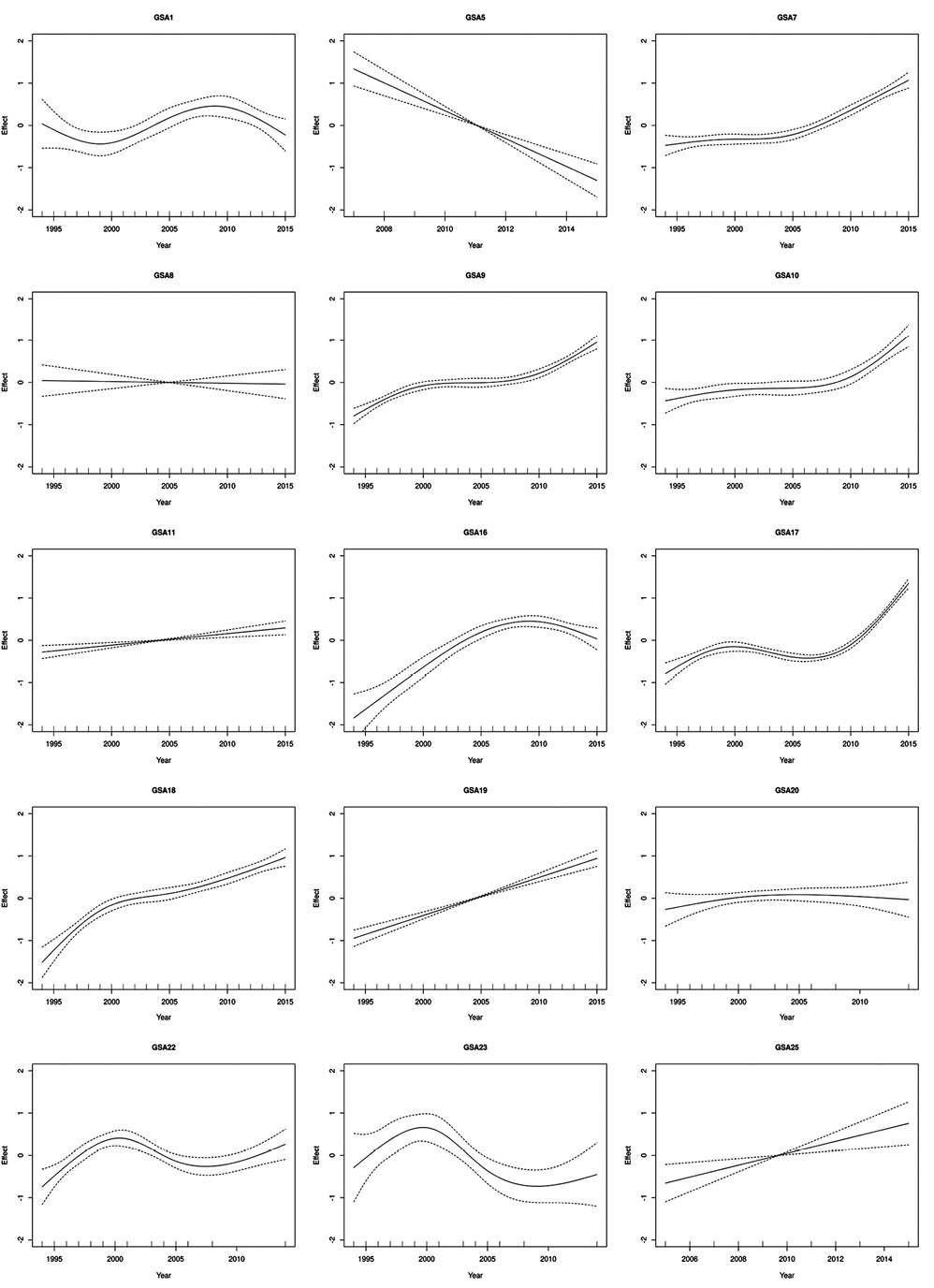 figure2