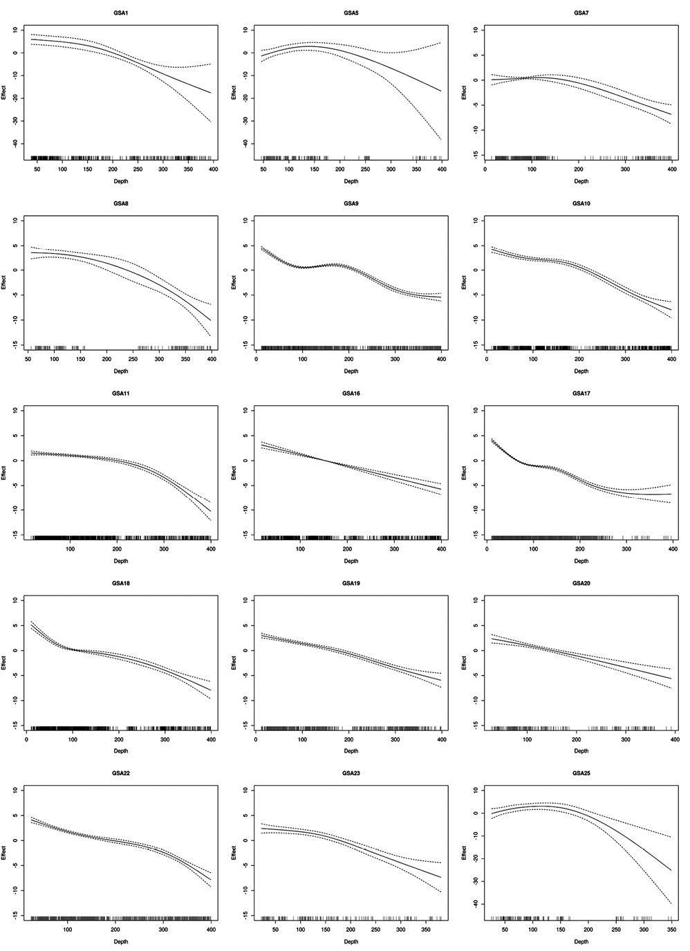 figure3