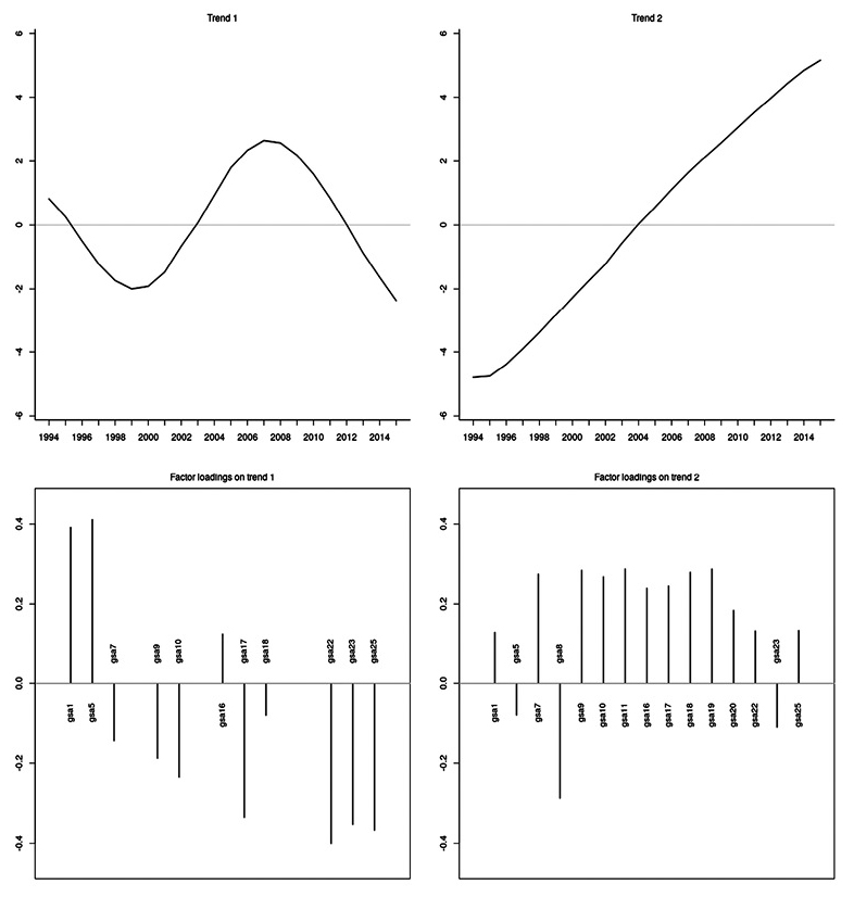 figure4