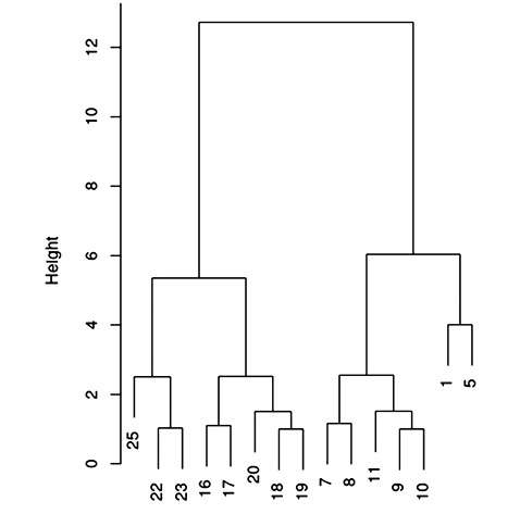 figure5