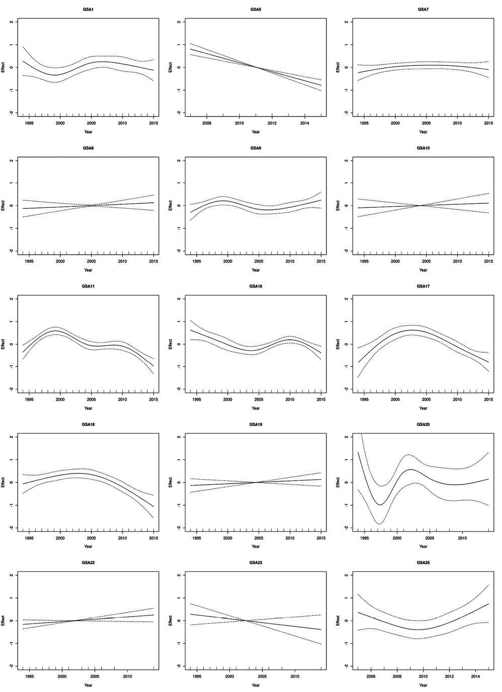 figure6