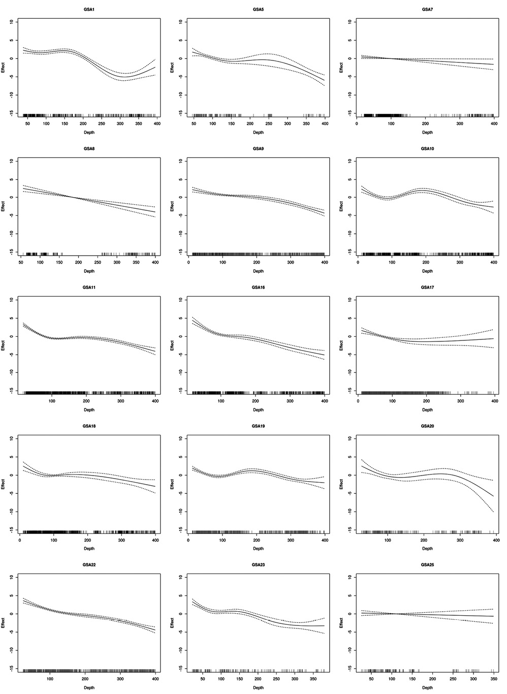 figure7