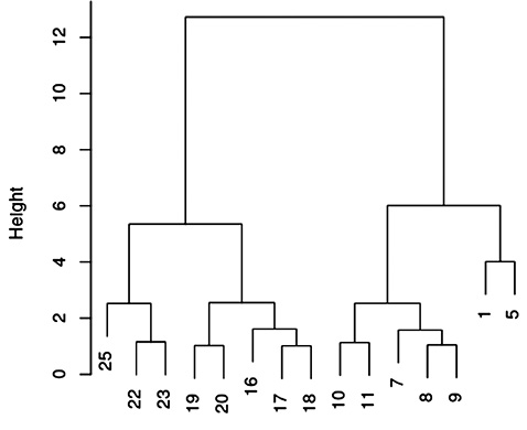 figure9