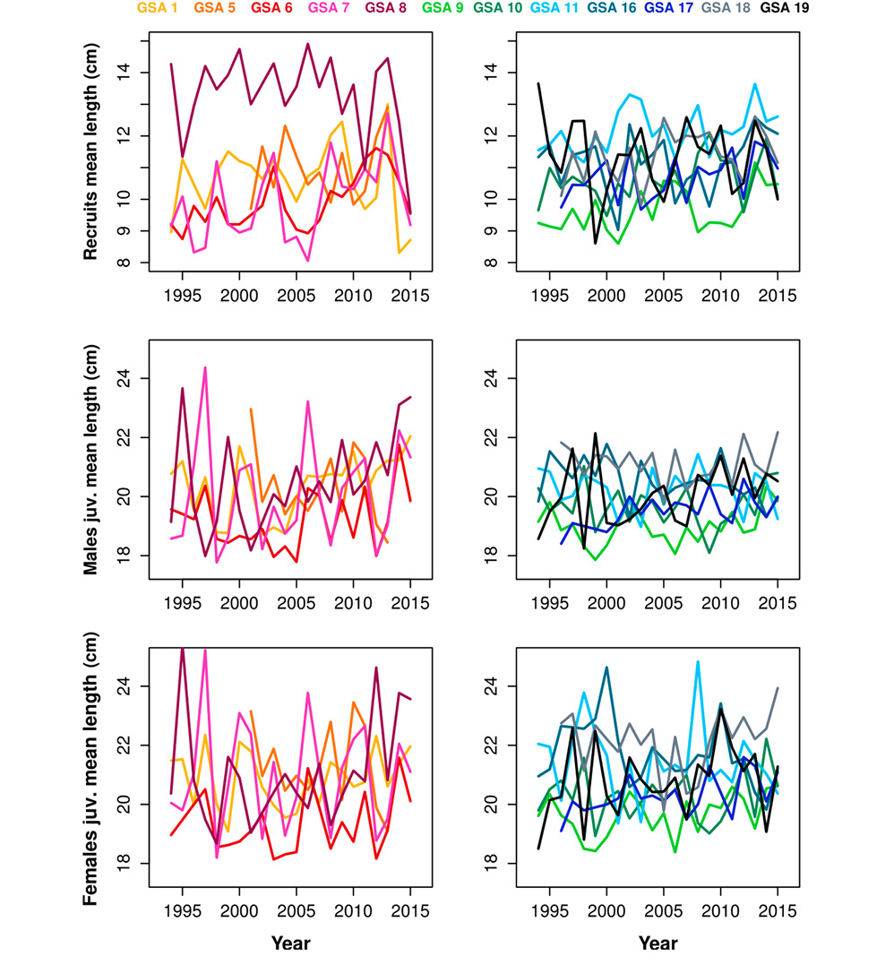 figure3