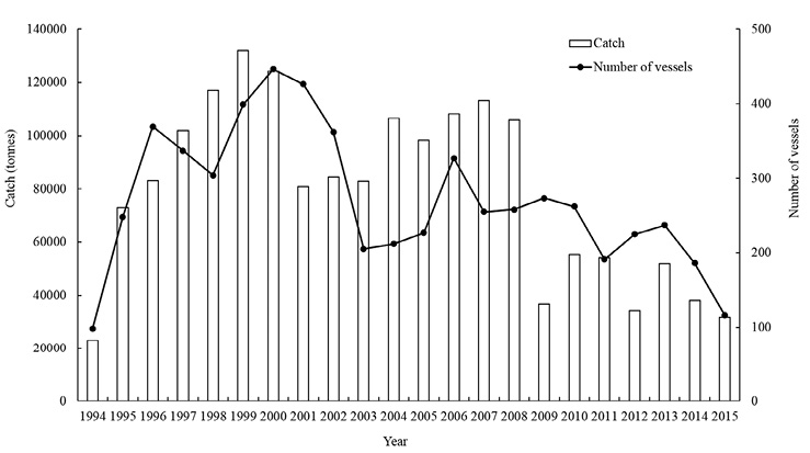 figure2
