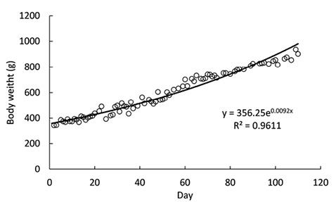 figure3
