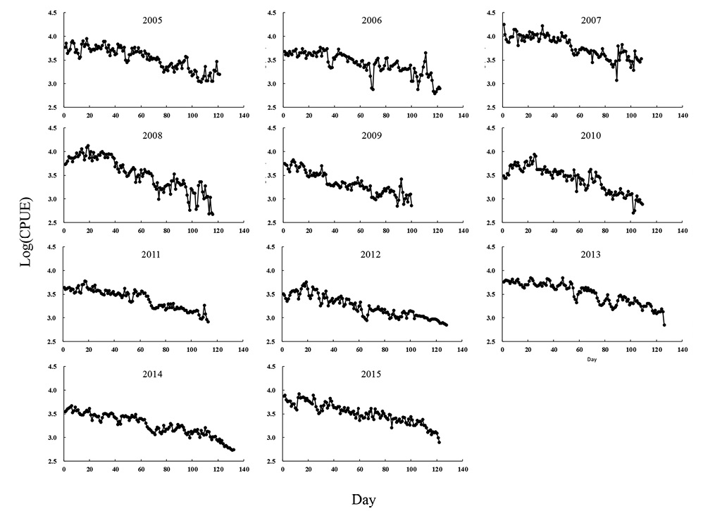 figure4