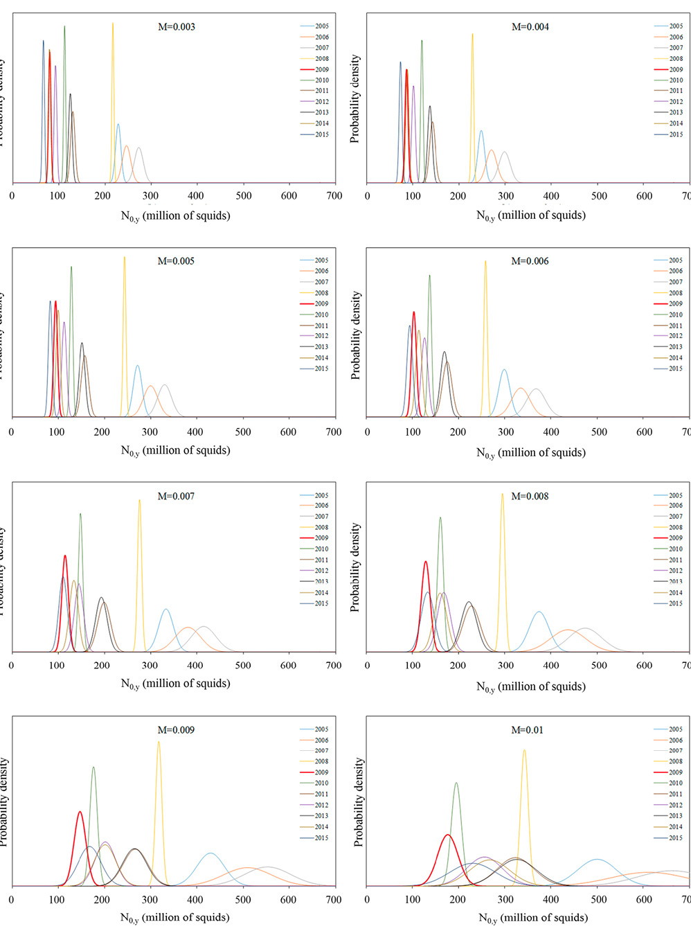 figure5