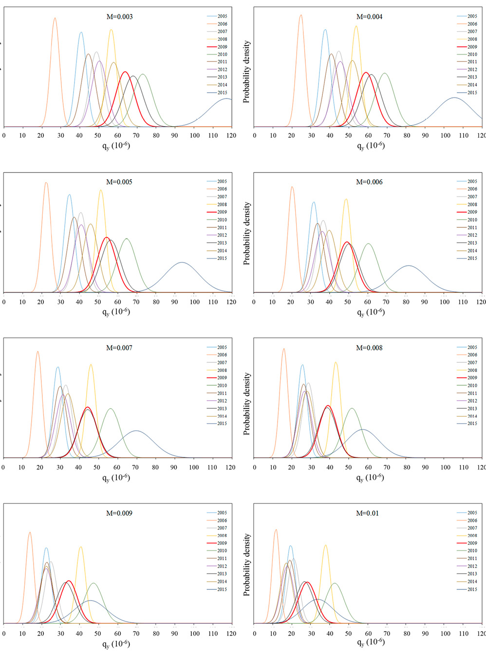 figure6