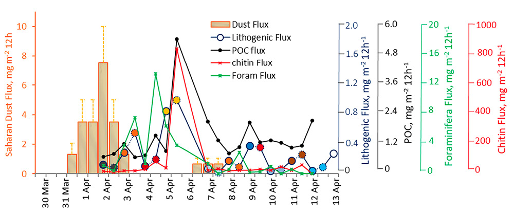 figure3