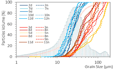 figure4