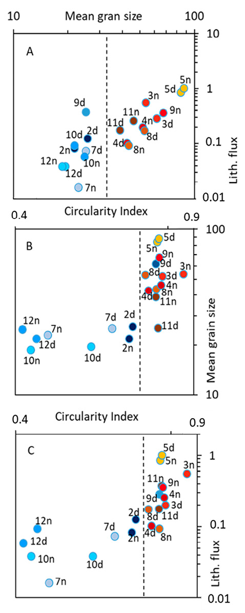 figure5