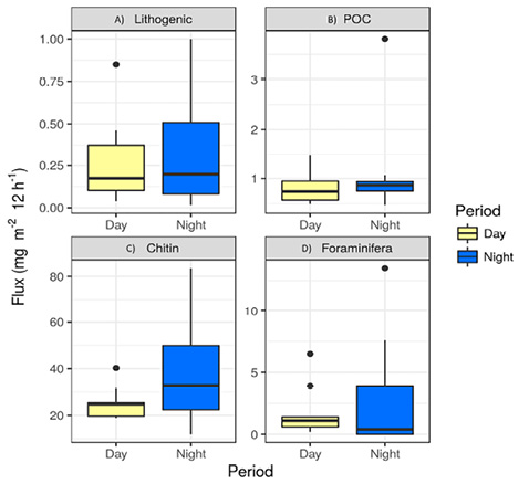 figure6