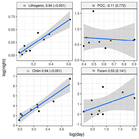 figure7