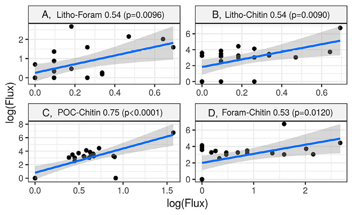 figure9