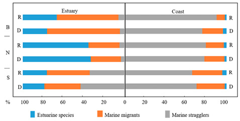 figure2