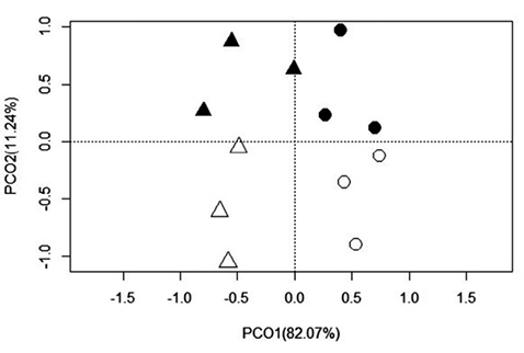 figure3