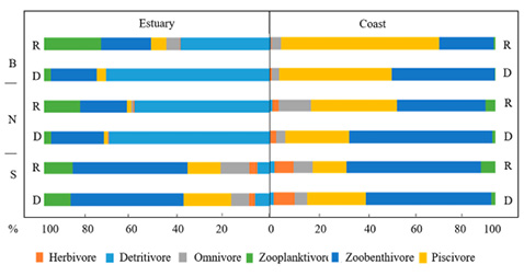 figure4