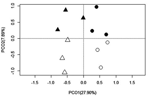 figure5