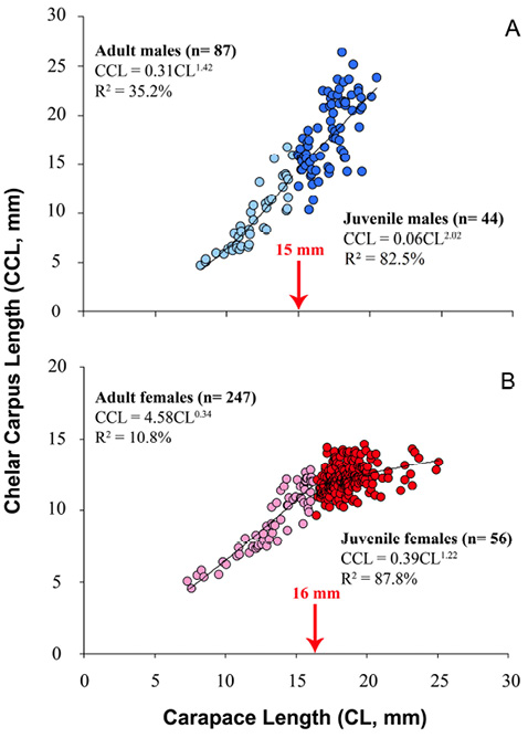 figure3