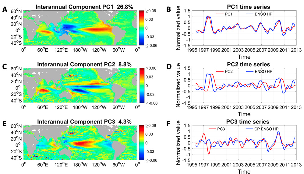 figure2