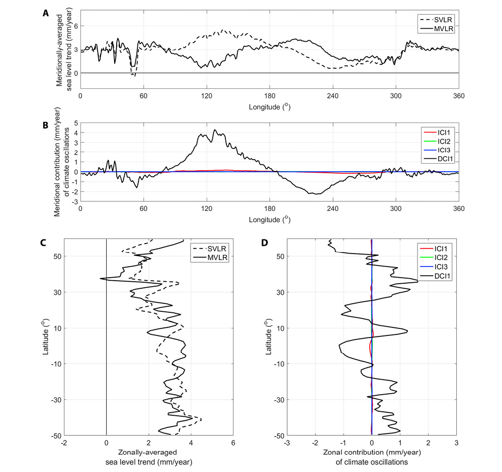 figure6