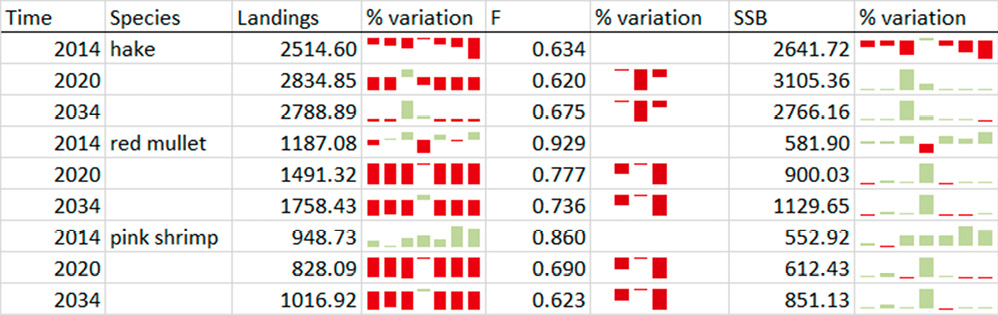 figure5