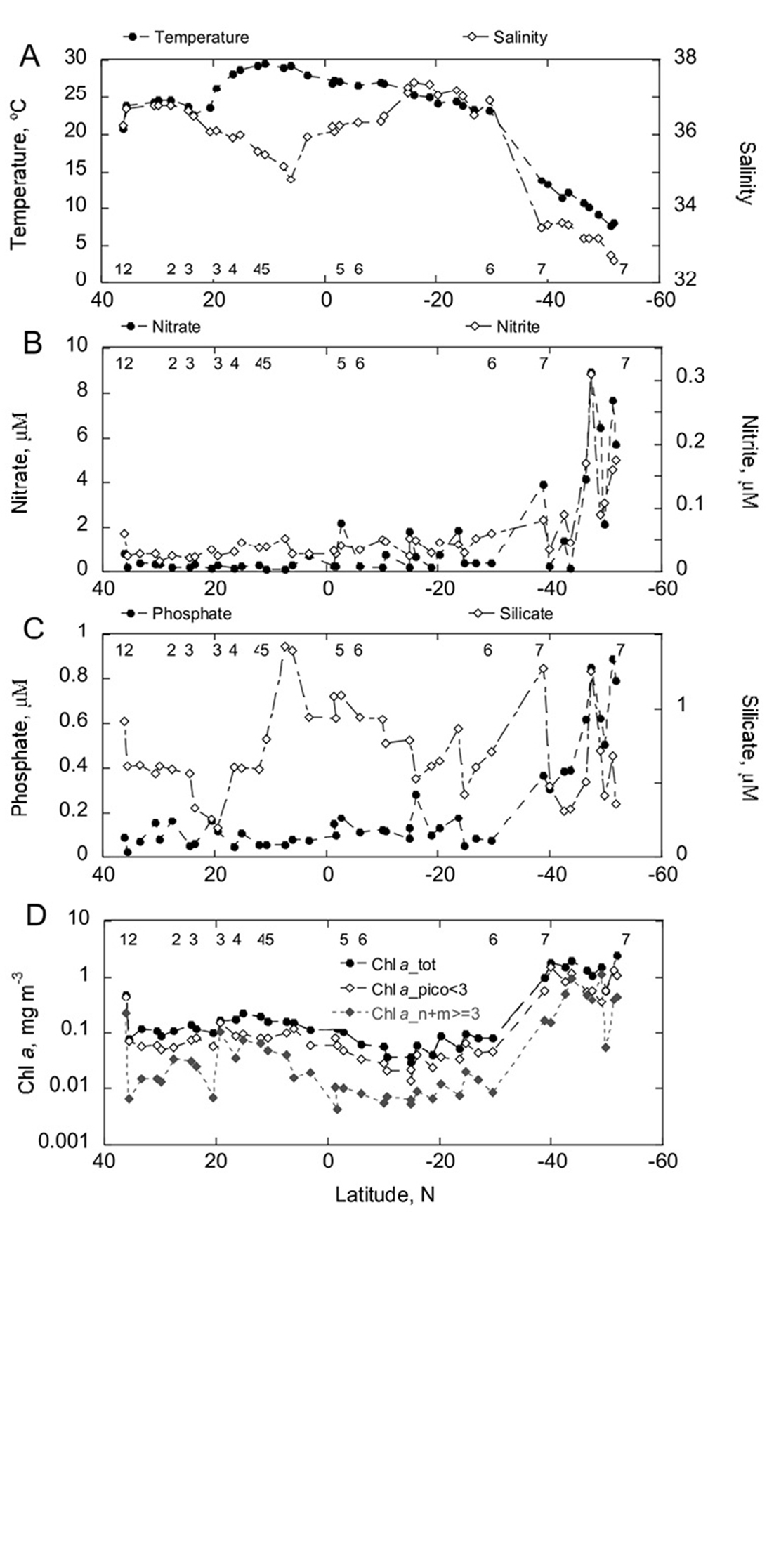 figure2