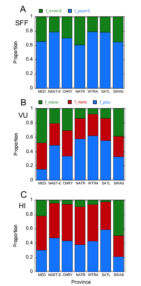 figure3