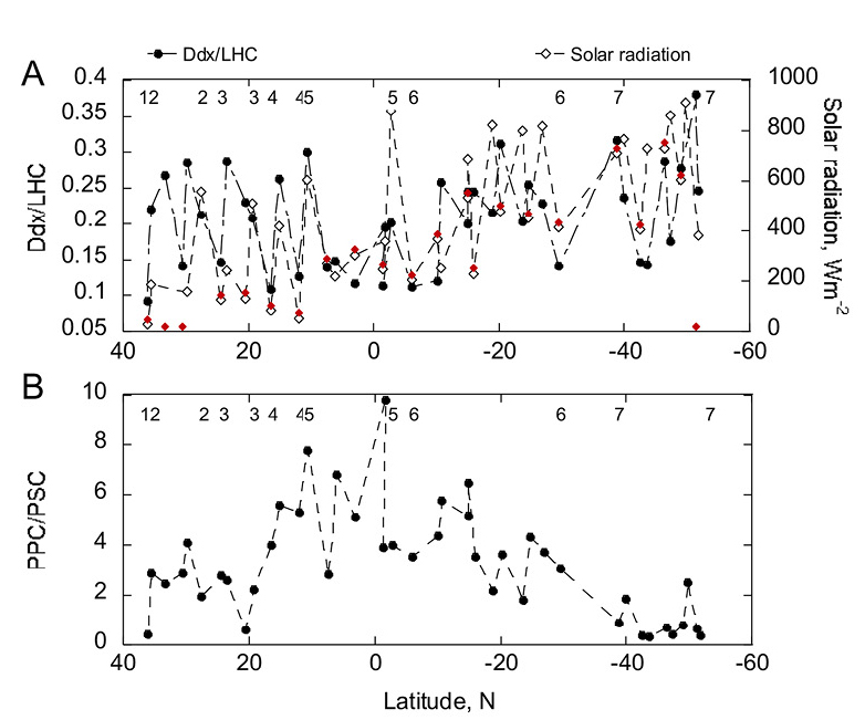 figure4