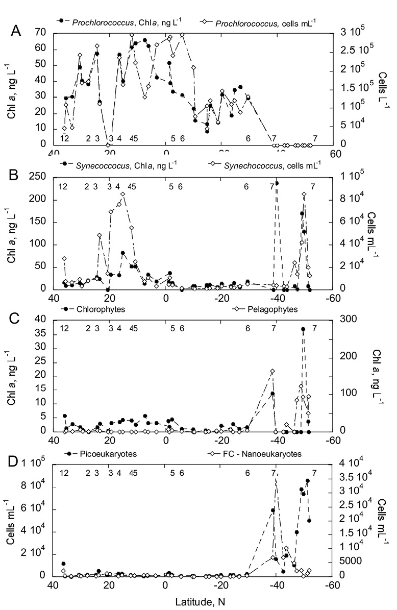 figure5