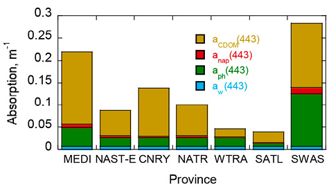 figure9
