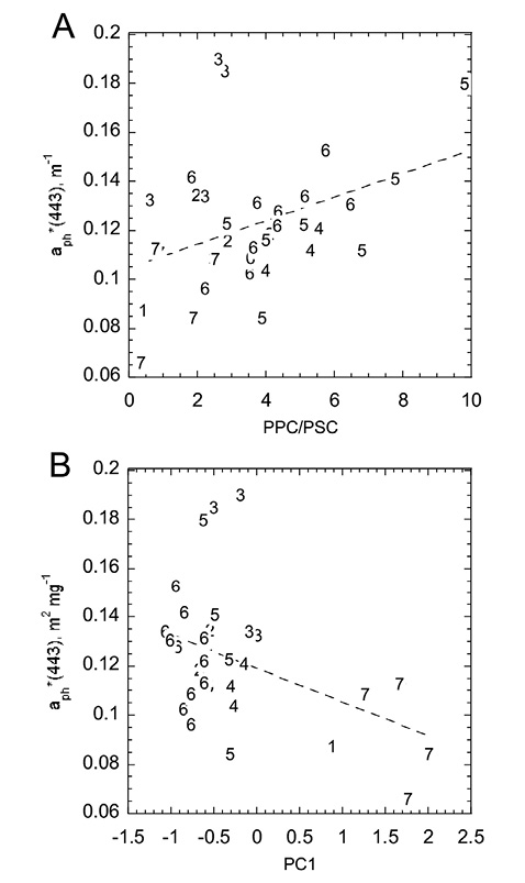 figure11