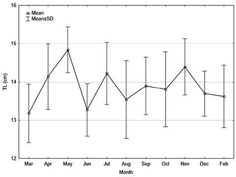 figure2