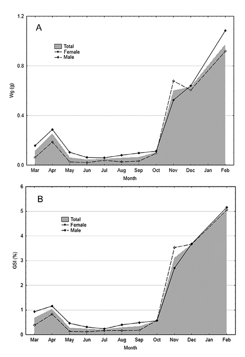 figure3